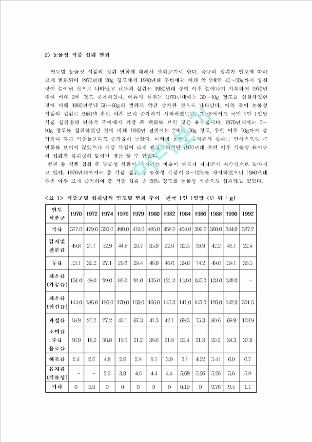 [방송대 지역사회영양학] 우리나라의 식생활과 식품 영양 섭취 변화 조사 및 건강한 식생활 유지 방안 제시(우리나라의 식생활 변화, 식품섭취변화, 영양섭취변화 및 건강한 식생활 유지 방안 고찰)   (3 )